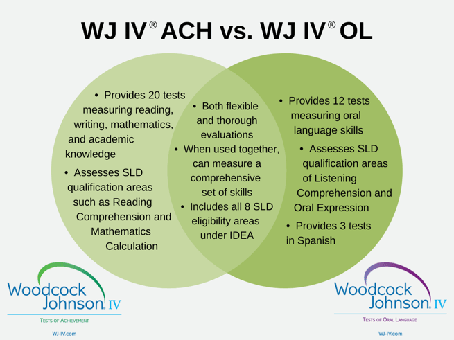 Getting to Know The Woodcock-Johnson IV Tests of Achievement and